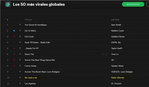 #NoVayaASer en el 10 de las canciones más virales en todo el mundo en @spotify  GRACIAS FAMILIA https://open.spotify.com/user/spotifycharts/playlist/37i9dQZEVXbLiRSasKsNU9
